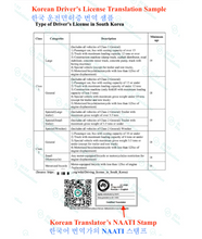 Load image into Gallery viewer, 🇰🇷 Korean Translation by NAATI Certified Korean Translator NAATI 인증을 받은 한국어 번역사에 의한 한국어 번역 서비스
